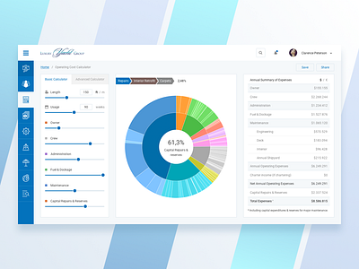 Luxury Yachts Dashboard application calculator chart dashboard design experience interface portal web yacht