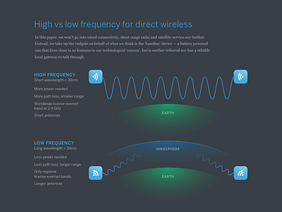 Direct Wireless desktop illustration interaction long read typography web web design