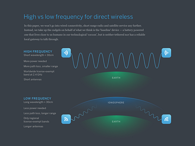 Direct Wireless