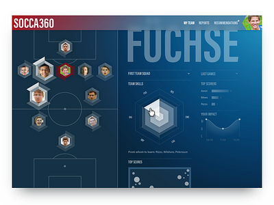 Dataviz for Soccer: My Team Page data visualisation dataviz desktop football profile soccer ui ux visual design web design