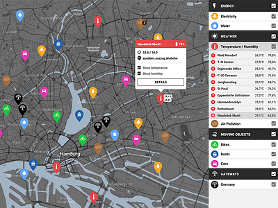 SmartCity Dashboard