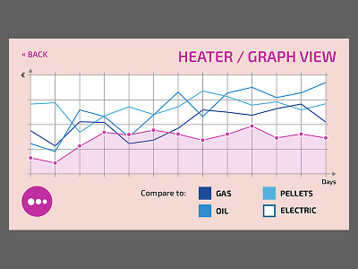 QiNECT smart home app app graph heater interactive mobile smarthome ui