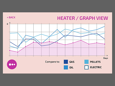 QiNECT smart home app