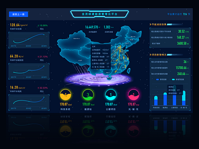 Visualizing Data