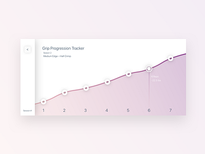 Grip Progression Tracker – Pocket App