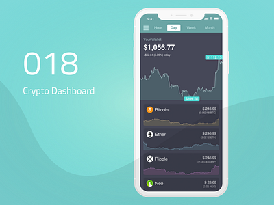 018 - Crypto Dashboard