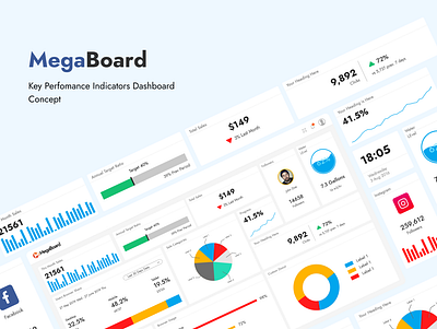 MegaBoard - KPI Dashboard Concept dashboard dashboard ui design kpi kpi dashboard ui ux