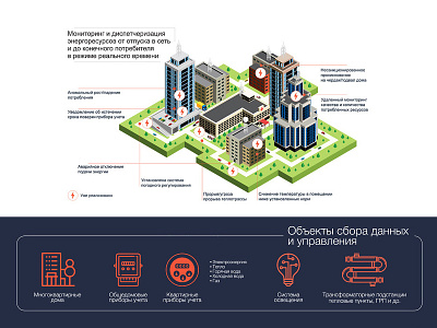 Design presentations and icons