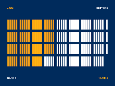 Jazz Scores: Game 3 - 10.30.16 basketball clippers data design jazz los angeles nba sports statistics stats utah visualization