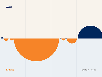 Jazz Scores: Game 7 - 11.6.16