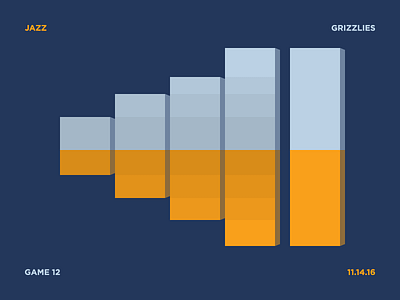 Jazz Scores: Game 12 - 11.14.16 basketball data design illustration jazz nba sports statistics stats utah visualization