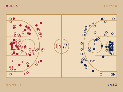 Jazz Scores: Game 13 - 11.17.16 basketball bulls data design illustration jazz nba sports statistics stats utah visualization