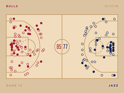 Jazz Scores: Game 13 - 11.17.16