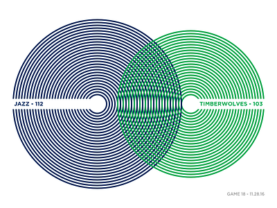 Jazz Scores: Game 18 - 11.28.16 basketball data design illustration jazz nba sports statistics stats utah visualization