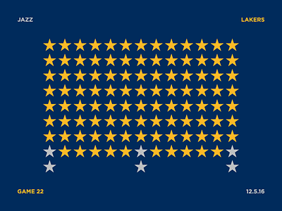 Jazz Scores: Game 22 - 12.5.16 basketball data design illustration jazz nba sports statistics stats utah visualization