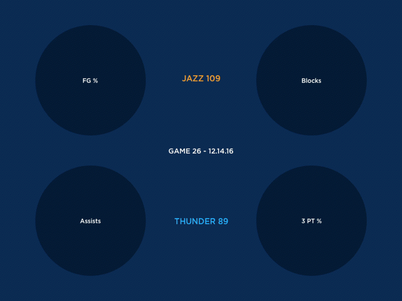 Jazz Scores: Game 26 - 12.14.16 basketball data design illustration jazz nba sports statistics stats utah visualization