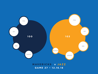 Jazz Scores: Game 27 - 12.16.16