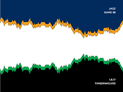 Jazz Scores: Game 38 - 1.8.17 basketball data design illustration jazz nab raptors sports stats utah visualization