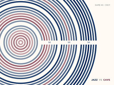 Jazz Scores: Game 40 - 1.10.17 basketball data design illustration jazz nba sports statistics stats utah visualization