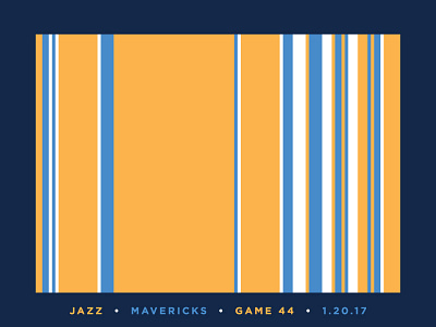 Jazz Scores: Game 44 - 1.20.17 basketball data design illustration jazz mavericks nba sports stats utah visualization