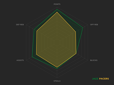 Jazz Scores: Game 45 - 1.21.17 basketball data design illustration jazz nba sports statistics stats utah visualization