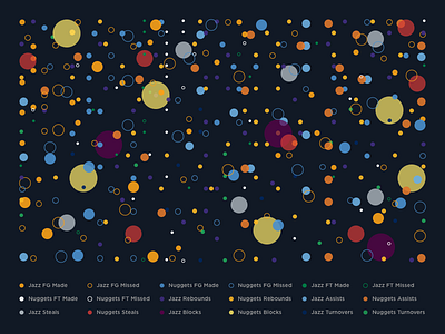 Jazz Scores: Game 47 - 1.24.17 basketball data design illustration jazz nba sports statistics stats utah visualization