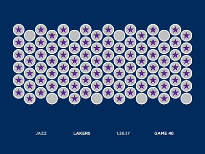 Jazz Scores: Game 48 - 1.26.17 basketball data design illustration jazz lakers nba sports statistics stats utah visualization