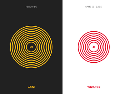 Jazz Scores: Game 59 - 2.26.17 basketball data design illustration jazz nba sports statistics stats utah visualization