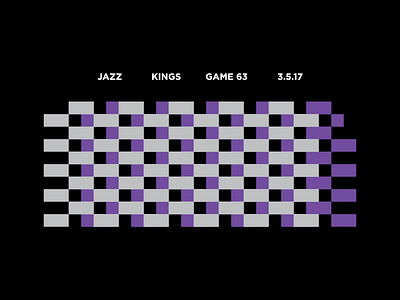 Jazz Scores: Game 63 - 3.5.17 basketball data graph illustration jazz kings minimal sacramento sports stats utah visualization