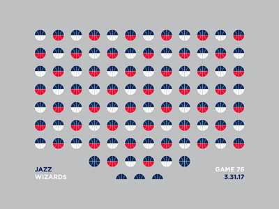 Jazz Scores: Game 76 - 3.31.17 basketball data design illustration jazz nba sports stats utah visualization wizards