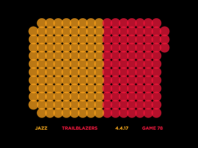 Jazz Scores: Game 78 - 4.4.17 basketball data design jazz nba sports statistics stats utah visualization