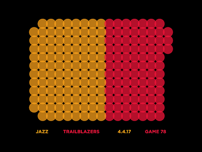 Jazz Scores: Game 78 - 4.4.17