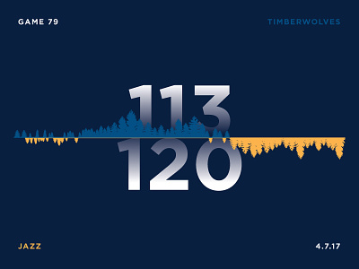 Jazz Scores: Game 79 - 4.7.17 basketball data design illustration jazz nba sports stats timberwolves utah visualization