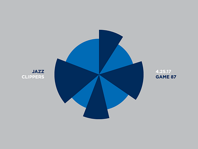 Jazz Scores: Game 87 - Playoff Game 5 - 4.25.17 basketball data design illustration jazz nba sports statistics stats utah visualization