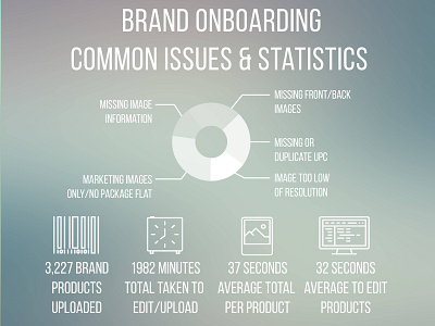 Label Insight Onboarding Graphics