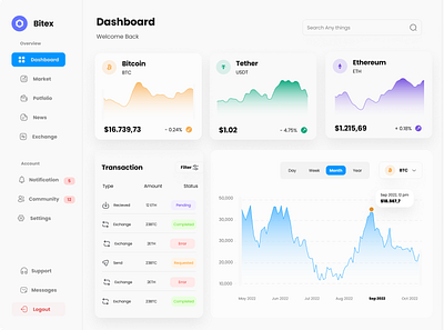 Dashboard / DailyUi 021 app design ui ux