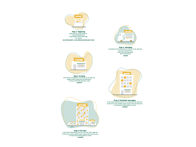 Marketing growth 0.1 business environment flat green growth illustration marketing money steps trees yellow