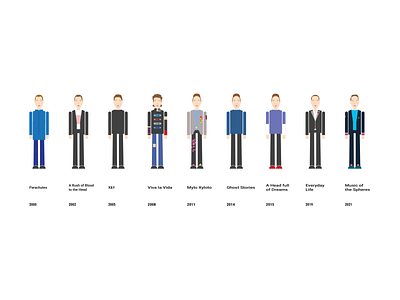 Ages of Chris Martin