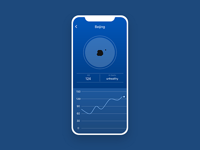 #dailyui#018, Analytics Chart adobe xd app dailyui design dribbble interface design ui uidesign ux ux design