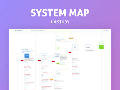 System Map for Contraktor contraktor map system map user flow ux