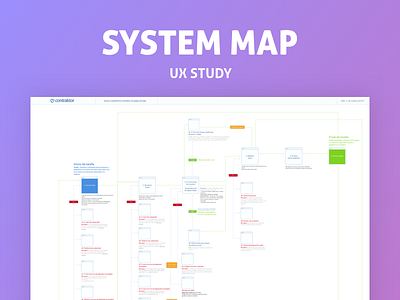 System Map for Contraktor