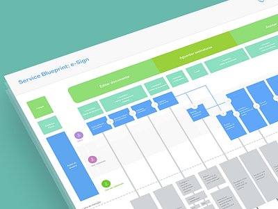 e-Sign Feature Service Blueprint