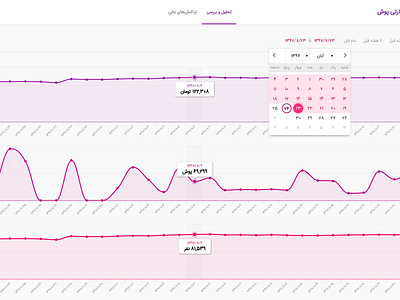 Synchronized charts area chart calendar chart dashbaord dashboard ui date picker date range date selector