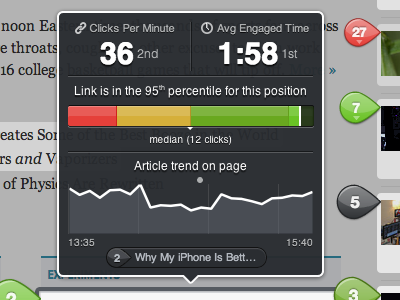 Chartbeat Heads Up Display analytics chartbeat data heads up display hud real time