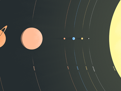 Solar System poster