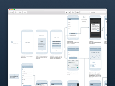 Userflow - Wireframe android blueprint information architecture mobile pdf presentation sitemap userflow wireframes