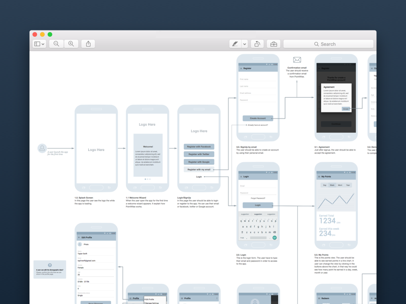 Userflow - Wireframe by Nestor Ramirez on Dribbble