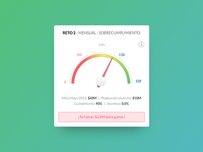 Meter - UI app atomic atomic design dashboard goals ios meter productivity