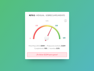 Meter - UI