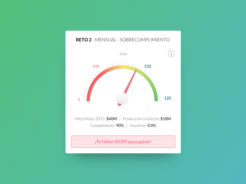 Meter UI by Nestor Ramirez on Dribbble